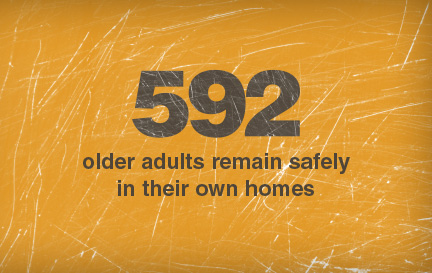 592 older adults remain safely in their own homes