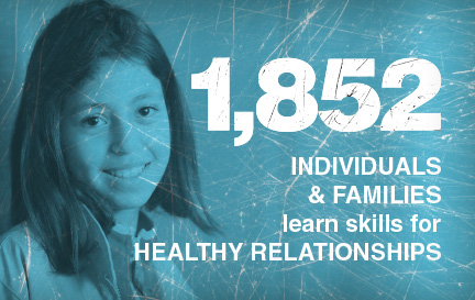 1,852 individuals and families learn skills for healthy relationships