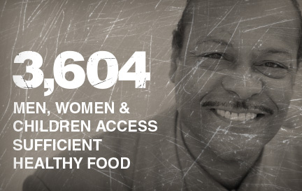 3,604 men, women and children access sufficient healthy food