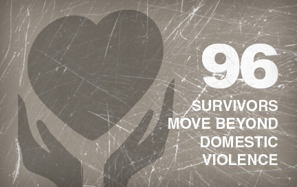 96 survivors move beyond domestic violence